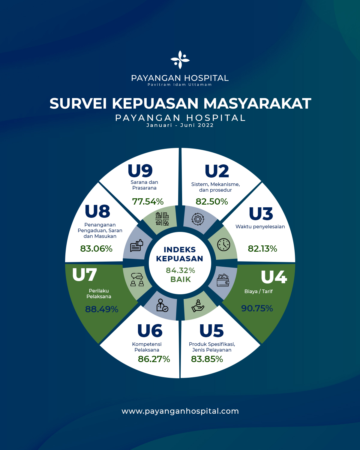 Hasil Survey JAN-JUN 2022